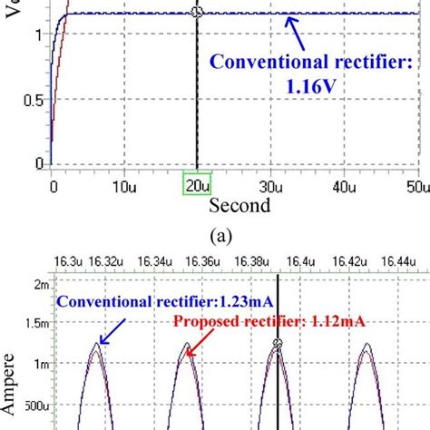 Bpsk Demodulator A Circuit Diagram B Waveform Of Each Node Download Scientific Diagram