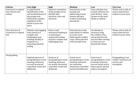 Rubric For Creative Nonfiction Writing