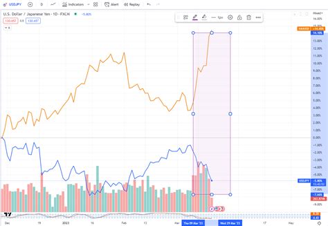 瑞信银行信用崩塌事件梳理及后续影响解读 知乎