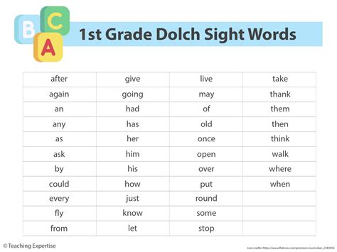 Sight Words For Grade