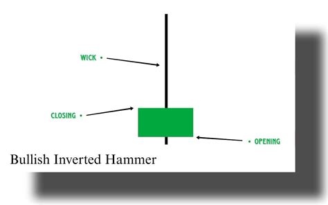 Bullish Inverted Hammer - The Forex Geek