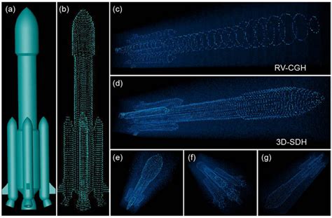 Multiplane 3d Projection Simul [image] Eurekalert Science News Releases