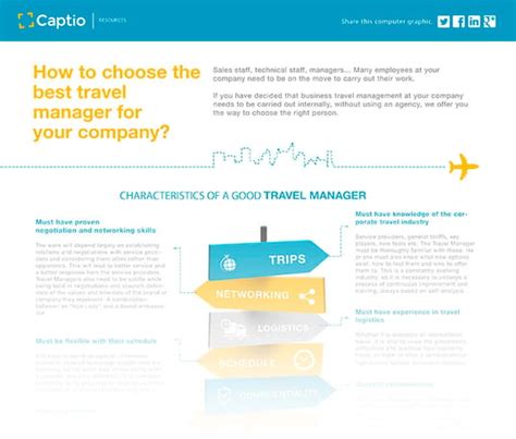 How To Choose The Best Travel Manager For Your Company