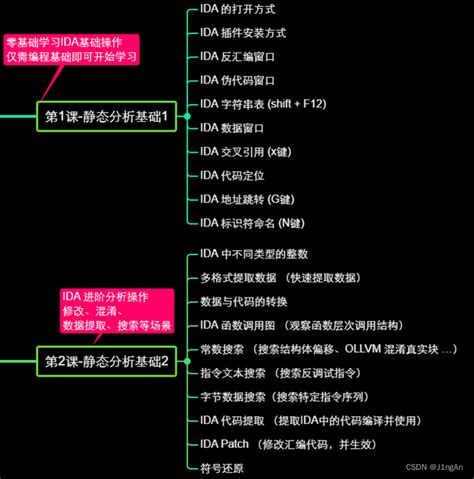 Ida 特训营 从零带你学习（课程介绍） Ida机器学习 Csdn博客