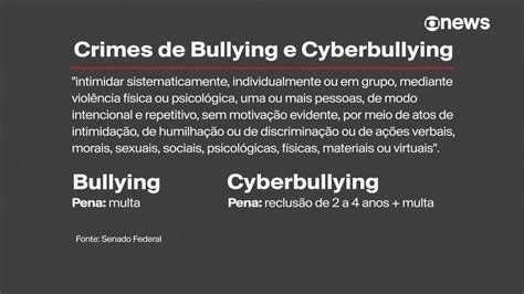 Bullying e ciberbullying são incluídos no Código Penal Conexão