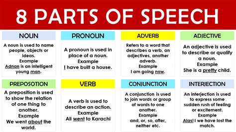 parts of speech in english grammar with examples – EngDic