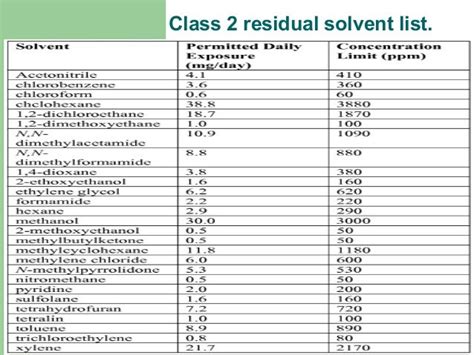 Residual Solvent