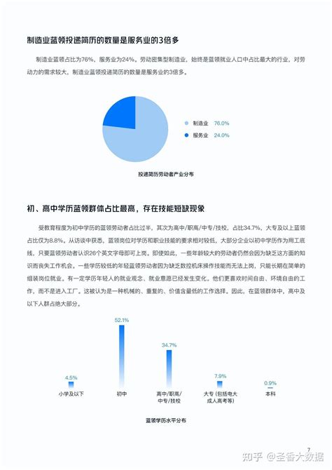 40页中国蓝领群体就业研究报告（2022）附下载 知乎