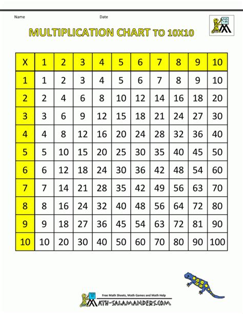 printable multiplication chart 1 9 printablemultiplicationcom - times tables flashcards aussie ...