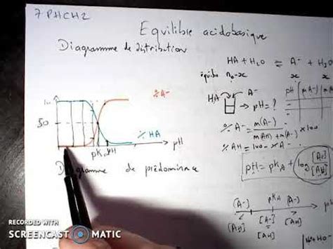 Terminale Sp Cialit Physique Chimie Diagramme De Distribution Et De