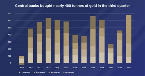 IBIS InGold Central Banks Are Buying Gold As A Weapon Against Inflation