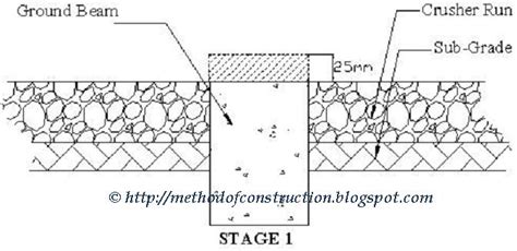 Method Statement For Construction Method Statement Non Suspended Slab