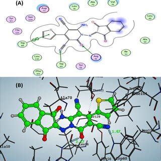 Docking Pose And Ligand Interaction Of Compound 6b Inside The Active