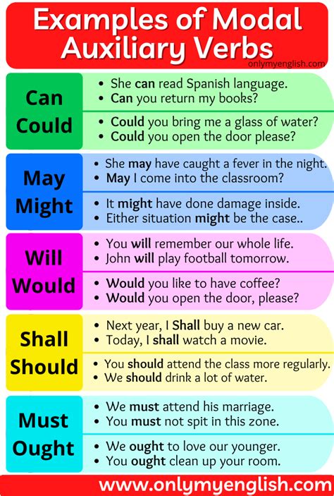 Verbos Auxiliares Em Ingles Modal Verbs Iransmarts