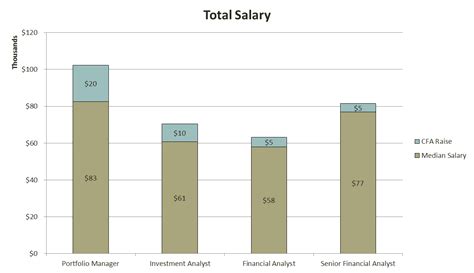 senior financial analyst salary boston financial analyst position
