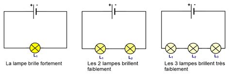 Chapitre VI Les associations de dipôles Physique Chimie au Collège