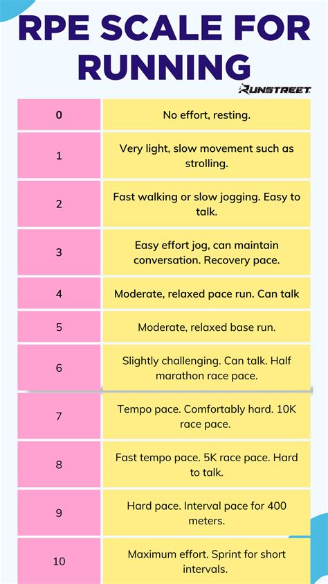 Rpe Scale Explained Tips For Running By Rpe — Runstreet