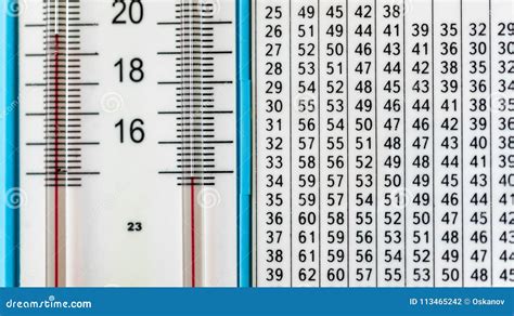 Thermometer and Hygrometer Scales Close Stock Photo - Image of equipment, measure: 113465242