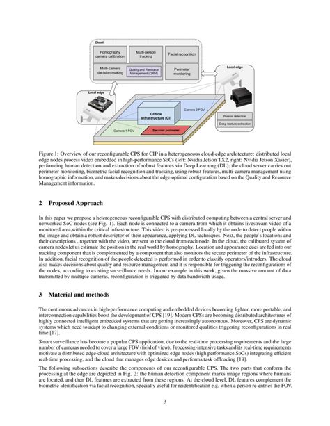 Reconfigurable Cyber Physical System For Critical Infrastructure