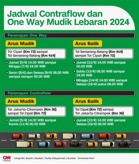 Berikut Jadwal One Way Contraflow Ganjil Genap Untuk Mudik Dan Balik