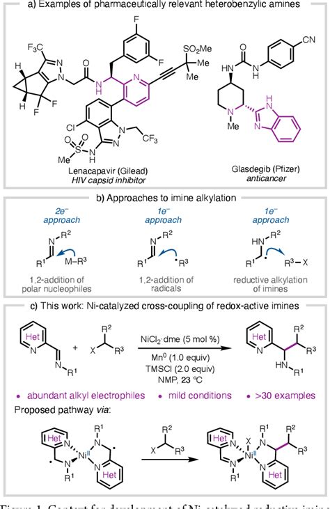 Figure 1 From Nickel Catalyzed Reductive Alkylation Of Heteroaryl