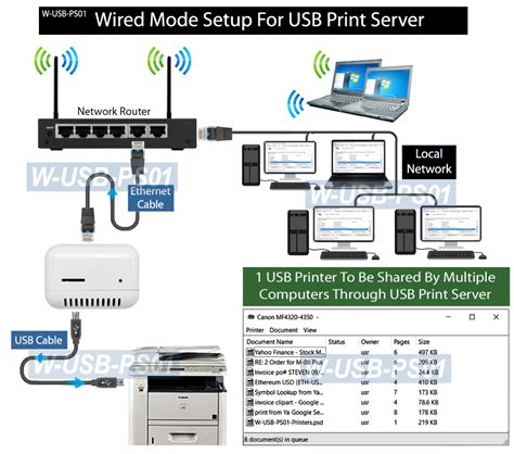 2 In 1 Wireless USB Print Server USB Printer Network Adapter