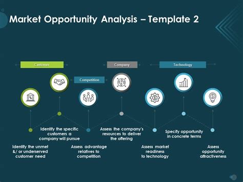 Market Opportunity Analysis Template Concrete Terms Ppt Powerpoint Presentation Show Gallery