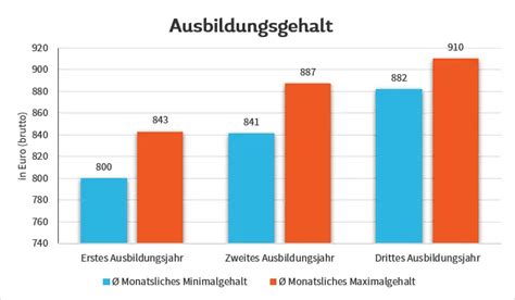 Medizinische R Fachangestellte R MFA Beruf Bewerbung