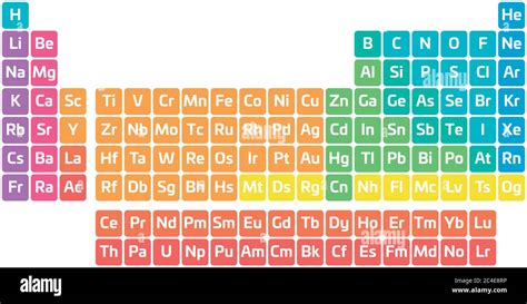 Tavola Periodica Colorata Di Elementi Tabella Semplice Con Simbolo