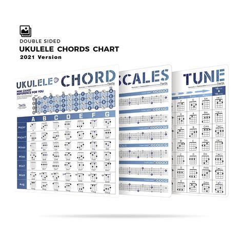 Ukulele Chord Chart Poster Of Educational Chords Ukelele Reference