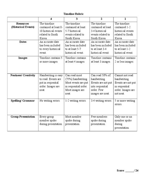 Timeline Rubric 4 3 2 1 Resources Historical Events Pdf