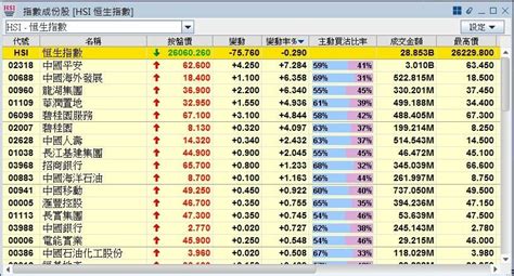 【內房股落鑊】懶理恒大賣產告吹逆市飆升 專家籲吼三大內房股！ Etnet 經濟通香港新聞財經資訊和生活平台