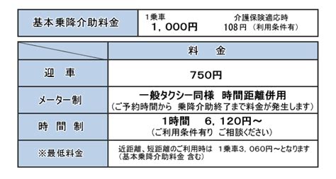 タクシー料金について｜株式会社ハピネス｜千葉市の介護タクシー・訪問介護・求人募集