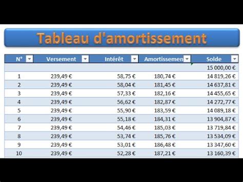 Créer un Tableau Amortissement sous Excel YouTube