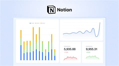 How To Create A Performance Dashboard In Notion Superchart