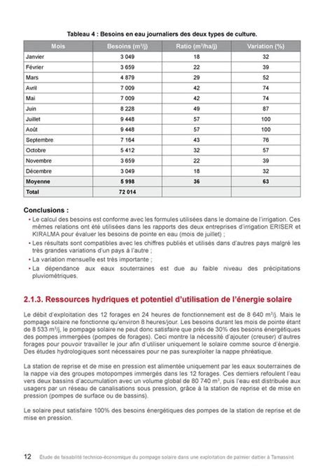 Etude Technico Economique France