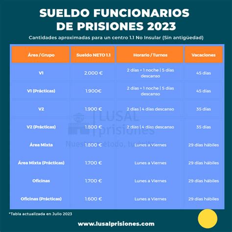 Sueldo Funcionarios De Prisiones V V Rea Mixta Oficinas