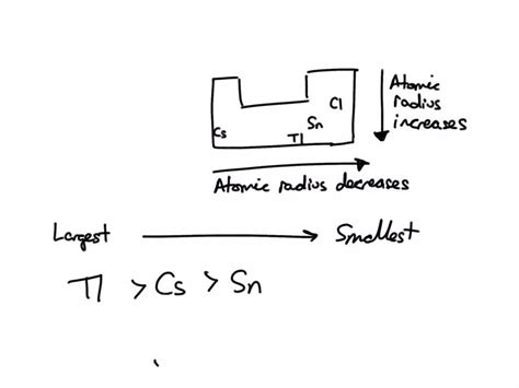 SOLVED Arrange The Following Elements In Order Of Decreasing Atomic