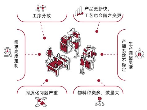 直击离散制造痛点，智能决策引领工业企业通往智造之路 知乎