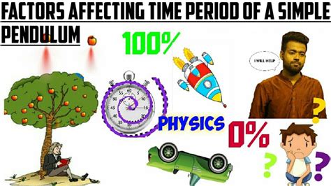 Time Period Of A Simple Pendulum Factors Affecting Time Period Part 2 Youtube