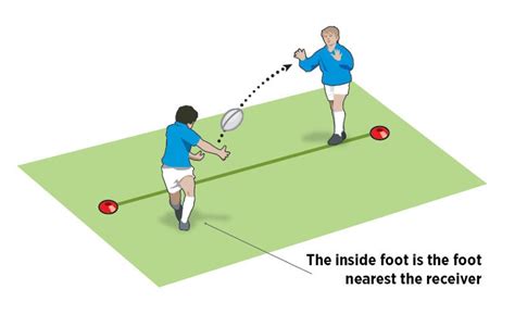 Step And Pass Rugby Passing And Ball Handling Drills Rugby Coach Weekly