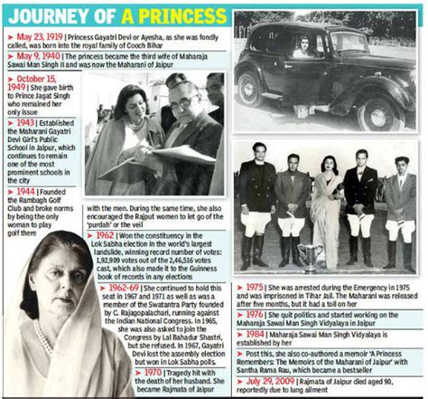 Born a century ago, Rajmata was a century ahead of her times | Jaipur ...