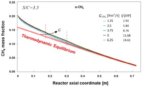 Chemengineering Free Full Text Development Of A Catalytic Fuel