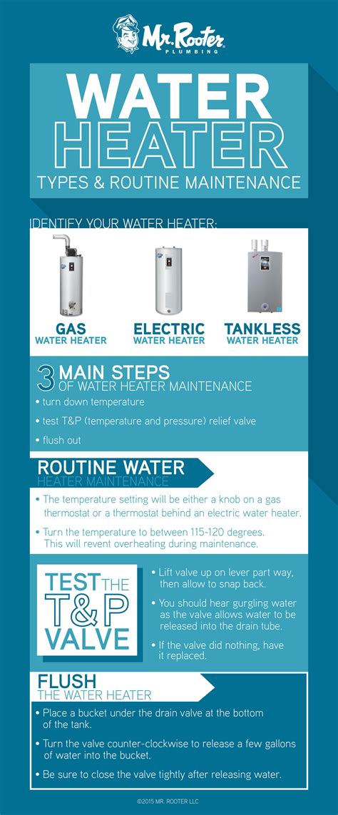 Water Heater Installation Requirements