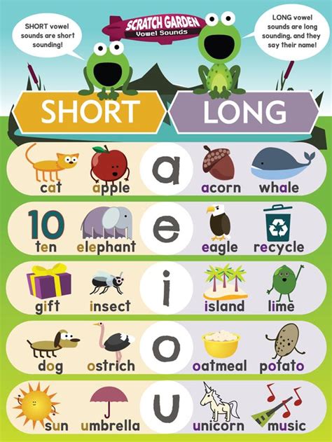 Short Vowels And Long Vowels