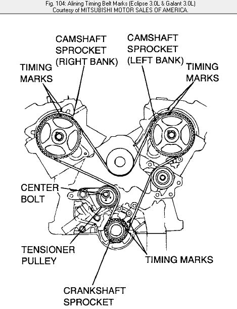 Find Mitsubishi Eclipse Crankshaft Position Sensor Location JustAnswer