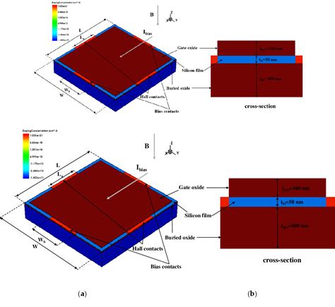 Figure 1 From Performance Optimization Of FD SOI Hall Sensors Via 3D