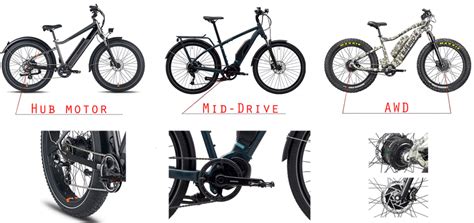 Different Types of Electric Bikes Explained