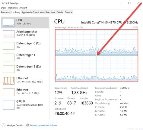 CPU Auslastung Der Logischen Prozessoren Im Windows Taskmanager