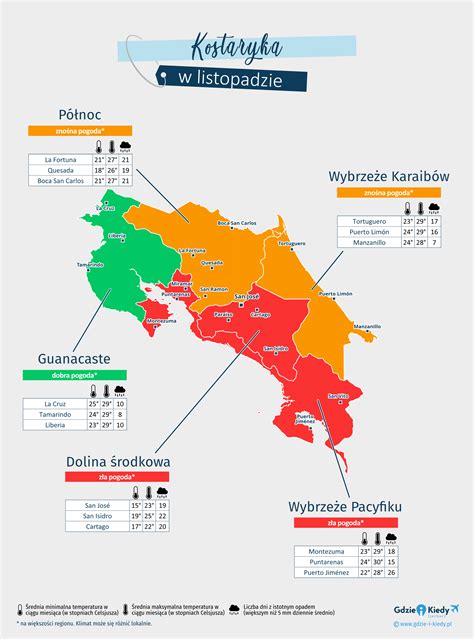 Pogoda W Kostaryce W Listopadzie Klimat I Temperatura Gdzie I